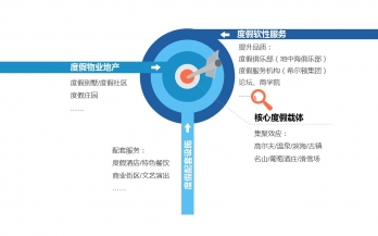 大健康时代下的康养旅游发展